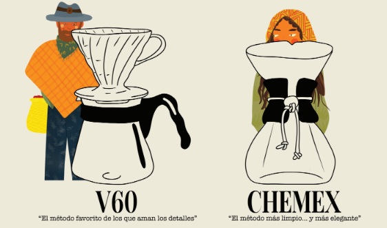 Recommended methods for SL-28: V60 and Chemex